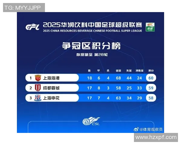 深圳足球队在联合会杯积分榜中以73分稳居第一名展现强劲实力