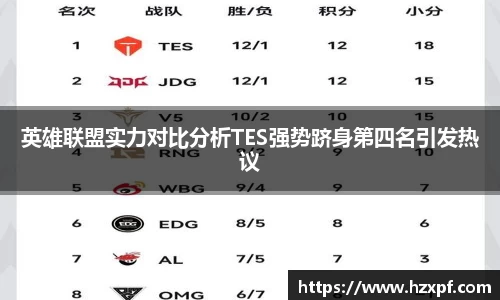 英雄联盟实力对比分析TES强势跻身第四名引发热议