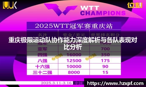 重庆极限运动队协作能力深度解析与各队表现对比分析