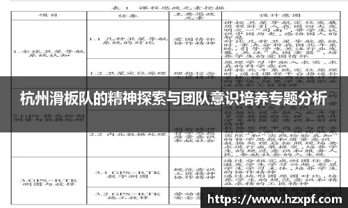 杭州滑板队的精神探索与团队意识培养专题分析