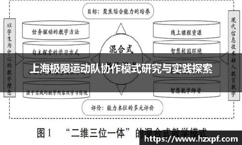上海极限运动队协作模式研究与实践探索