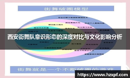 西安街舞队意识形态的深度对比与文化影响分析