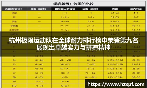 杭州极限运动队在全球耐力排行榜中荣登第九名展现出卓越实力与拼搏精神