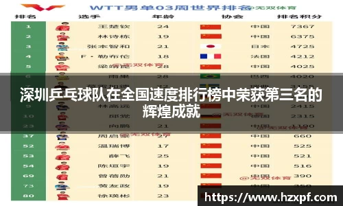 深圳乒乓球队在全国速度排行榜中荣获第三名的辉煌成就