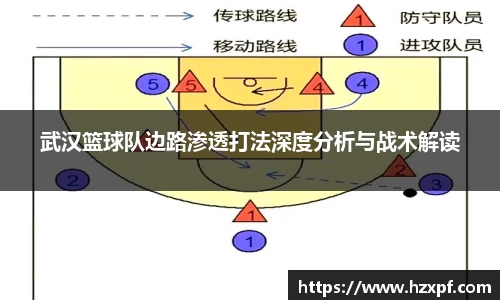 武汉篮球队边路渗透打法深度分析与战术解读