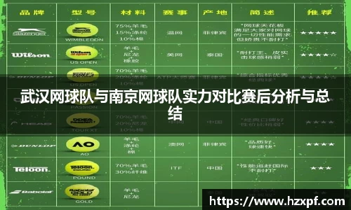 武汉网球队与南京网球队实力对比赛后分析与总结