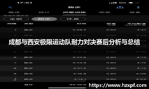 成都与西安极限运动队耐力对决赛后分析与总结